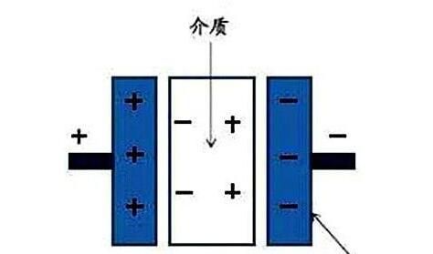 電力電容器隔直商品流通溝通交流，基本原理講解