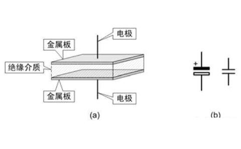 電容器是隔直流的，但為什么電池直流電卻可以為電容器充電呢？