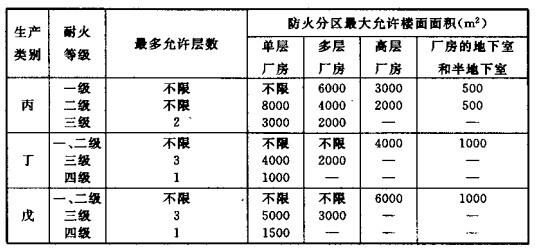 配電室安裝無功補(bǔ)償電力電容器的要求是什么？